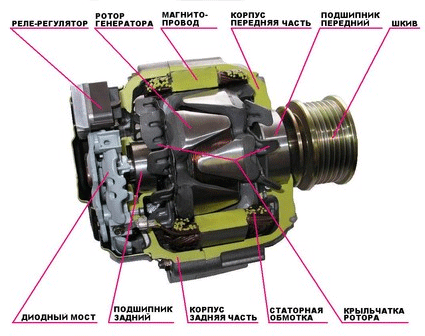  Схема альтернатрона генератора